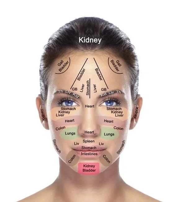 Daily Lymphatic drainage practices woman's face with lymphatic facial points - The Simple Healthy Hub